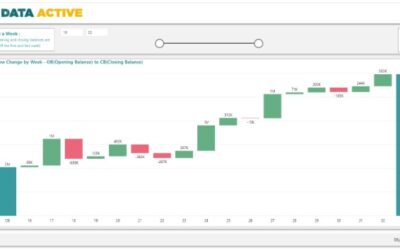 Creating a waterfall chart with dynamic opening and closing balances in Power BI